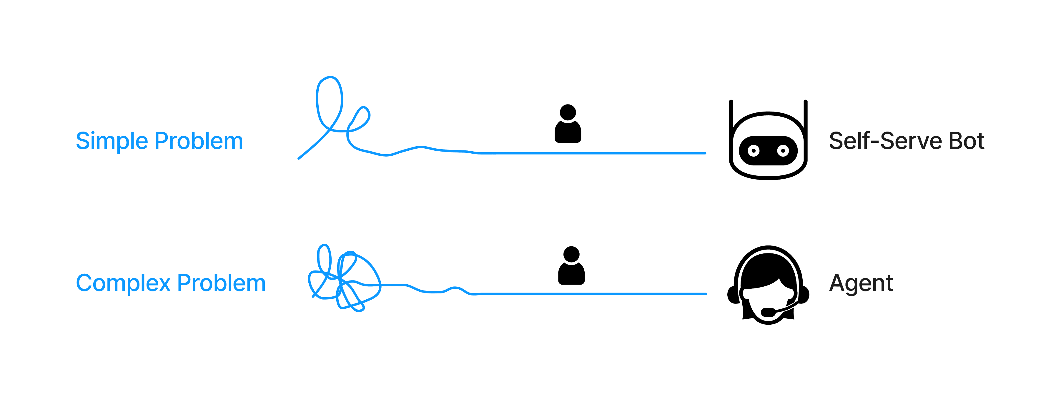 Conversational AI overview diagram