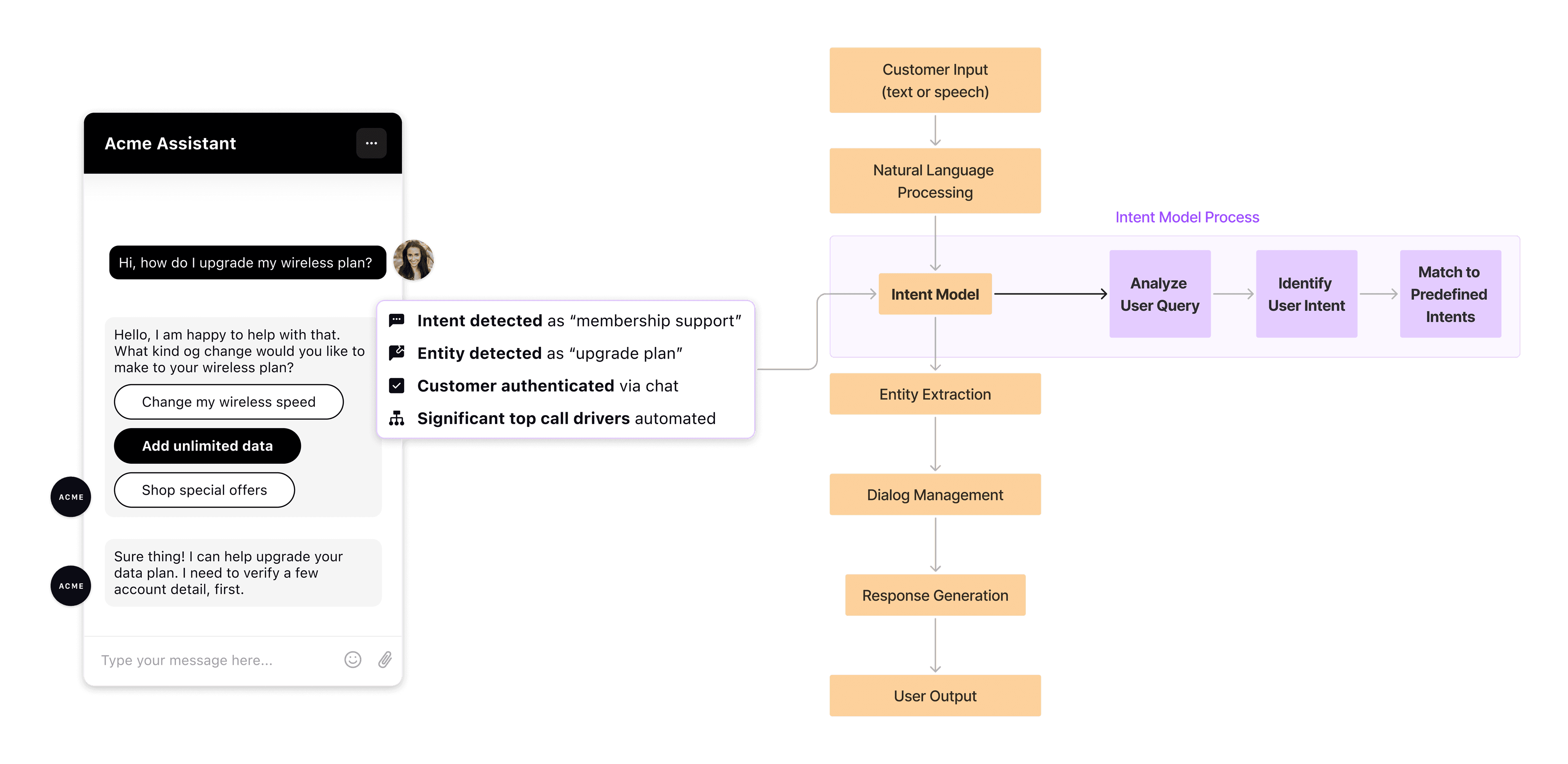 Intent model flow chart